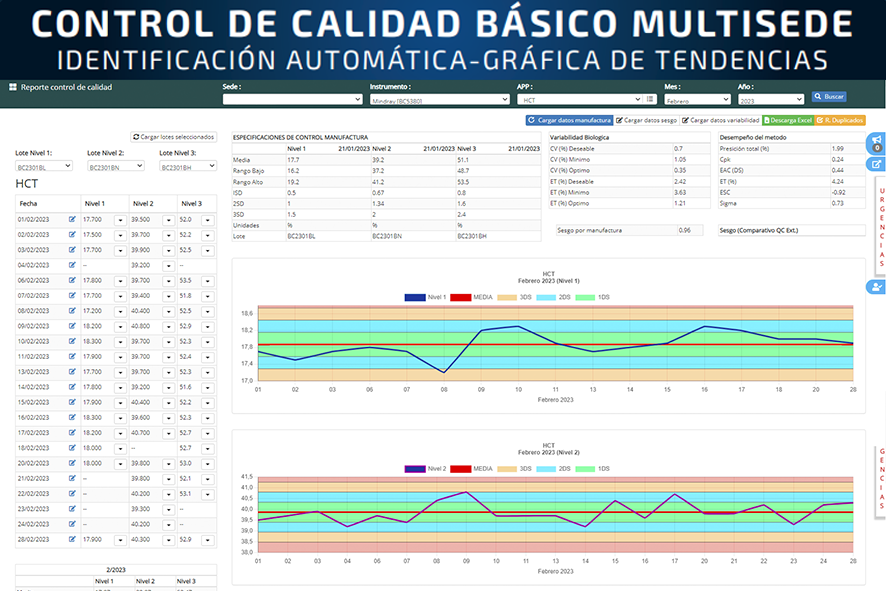 control de calidad