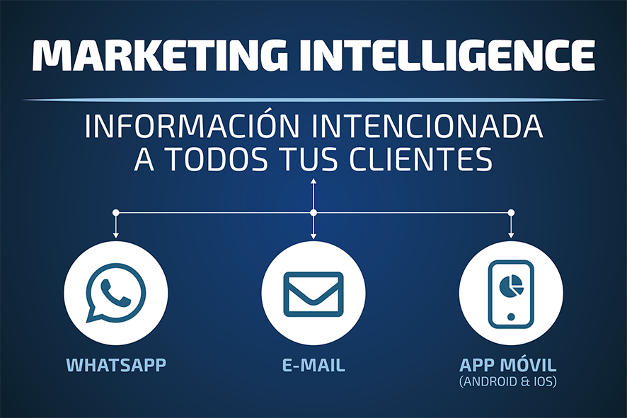 marketing intelligence